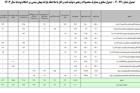 یارانه ۵ میلیونی برای هر نفر/ یارانه جدید در راه است؟